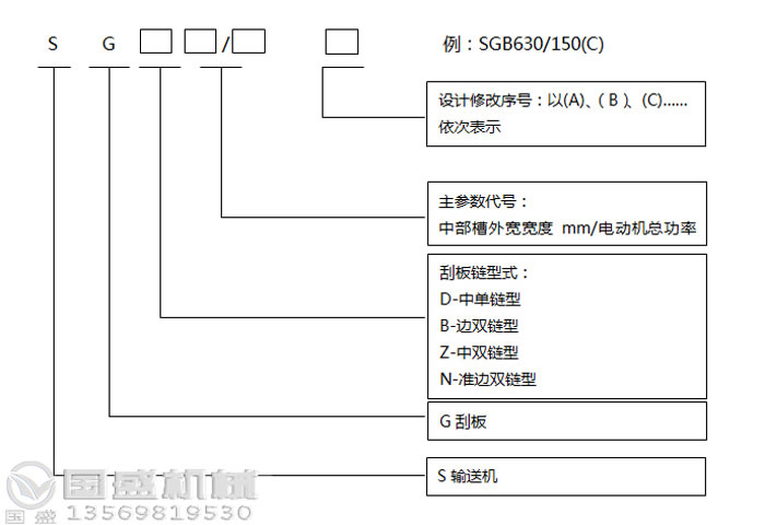 埋式刮板機型號